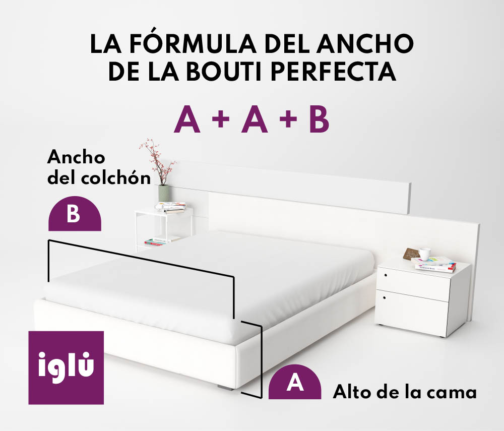 formula para la bouti perfecta